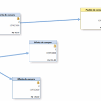 Mapa de Relações SAP B1