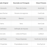 SAP Business One Object Types