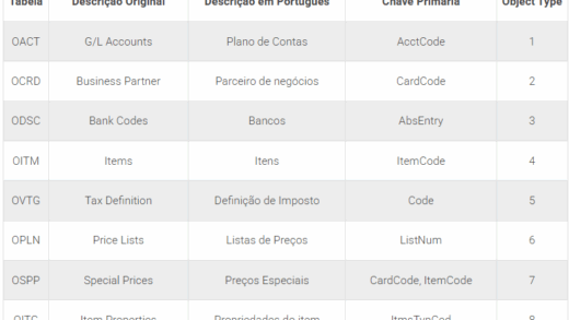 SAP Business One Object Types
