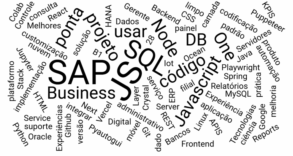 Nuvem de Palavras - Rafael Valentim